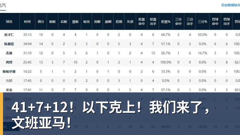 米兰体育41+7+12!以下克上!我们来了,文班亚马!